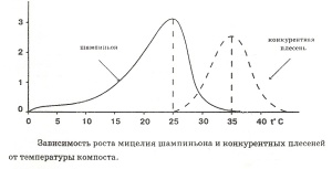 Импорт мицелия в Украину 2015: рост объема и экспансия Amycel